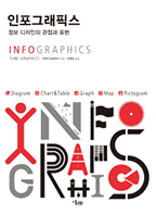 インフォグラフィックス韓国翻訳版